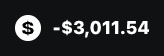 Profits